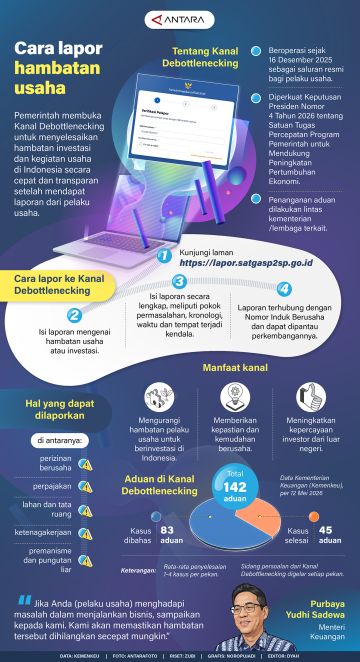 Cara lapor hambatan usaha
