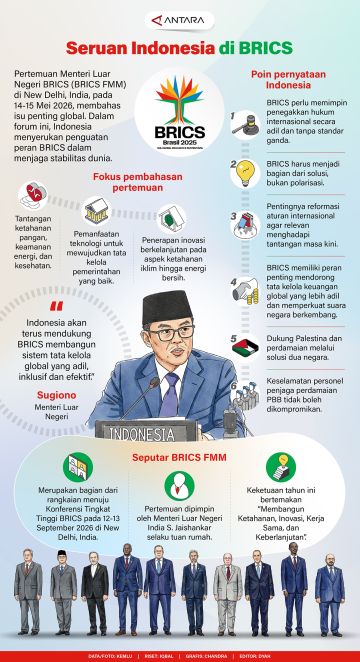 Seruan Indonesia di BRICS