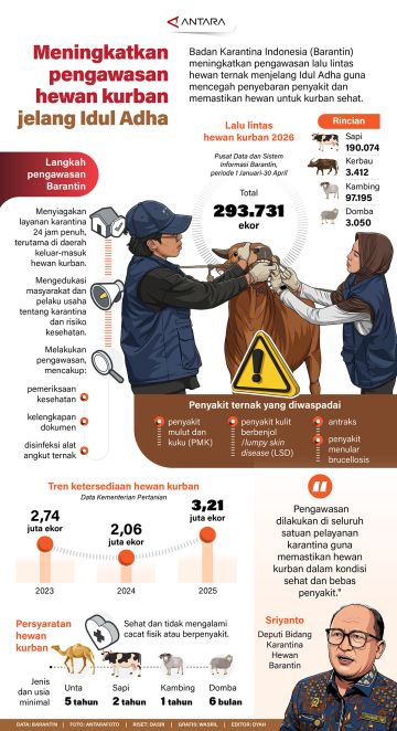Meningkatkan pengawasan hewan kurban jelang Idul Adha