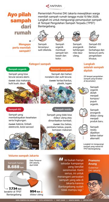 Ayo pilah sampah dari rumah