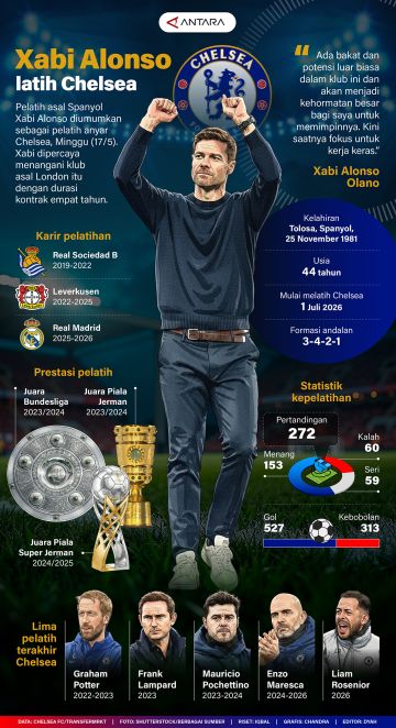 Xabi Alonso latih Chelsea