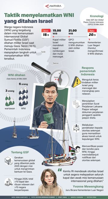 Taktik menyelamatkan WNI yang ditahan Israel