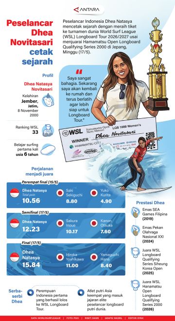 Peselancar Putri Dhea Natasya