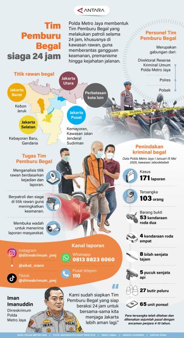 Tim Pemburu Begal siaga 24 jam