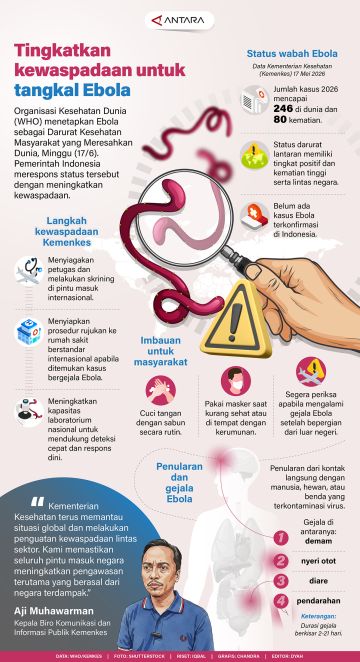 Tingkatkan kewaspadaan untuk tangkal Ebola