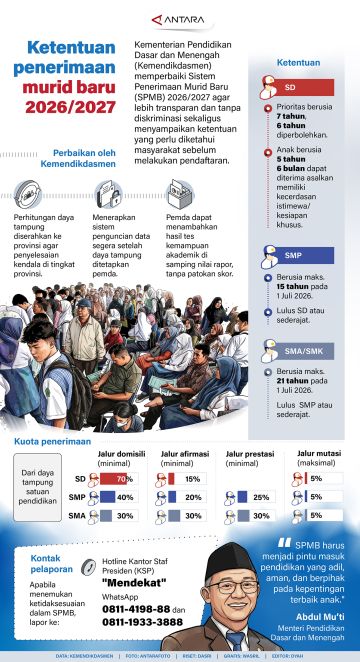 Ketentuan penerimaan murid baru 2026/2027