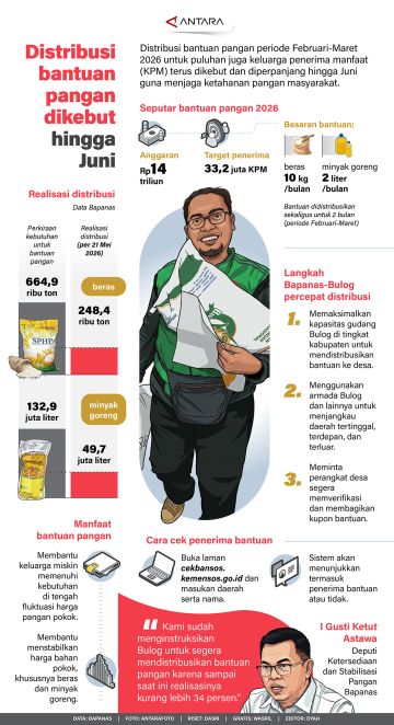 Distribusi bantuan pangan dikebut hingga Juni