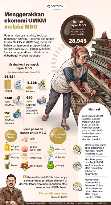 Menggerakkan ekonomi UMKM melalui MBG