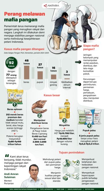 Perang melawan mafia pangan
