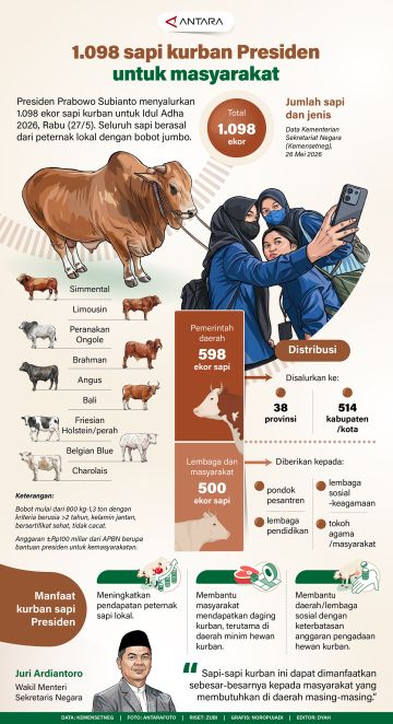 1.098 sapi kurban presiden untuk masyarakat