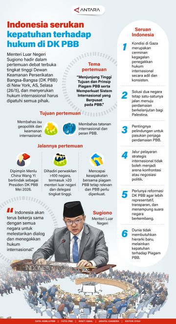 Indonesia serukan kepatuhan terhadap hukum di DK PBB