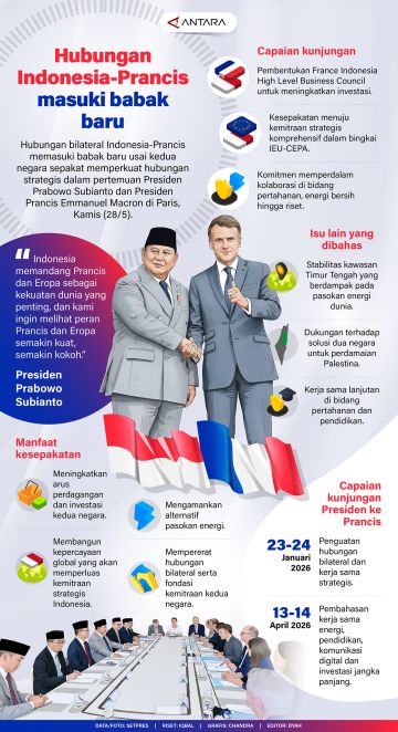 Hubungan Indonesia-Prancis masuki babak baru