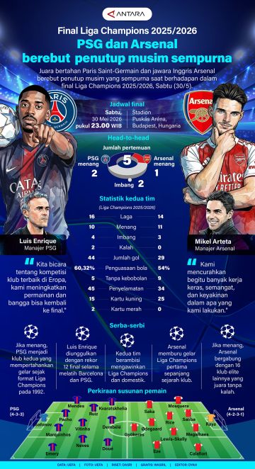 Final Liga Champions 2025/2026: PSG dan Arsenal berebut penutup musim sempurna