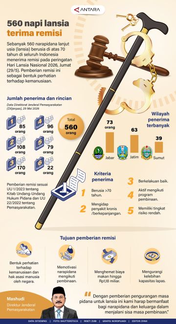 50 napi lansia terima remisi