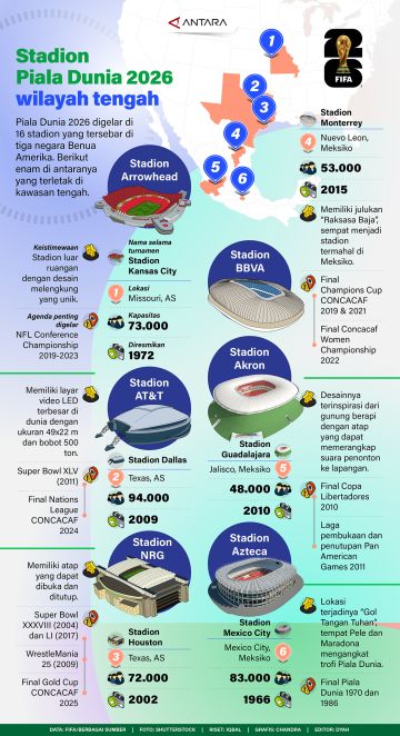 Stadion Piala Dunia 2026 wilayah Tengah