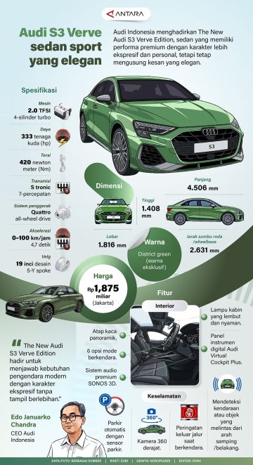 Audi S3 Verve, sedan sport yang elegan