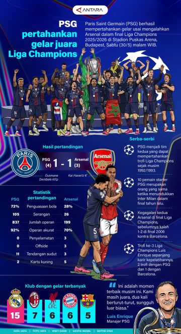 PSG pertahankan gelar juara Liga Champions