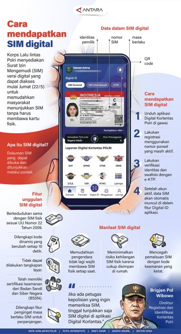 Cara mendapatkan SIM digital