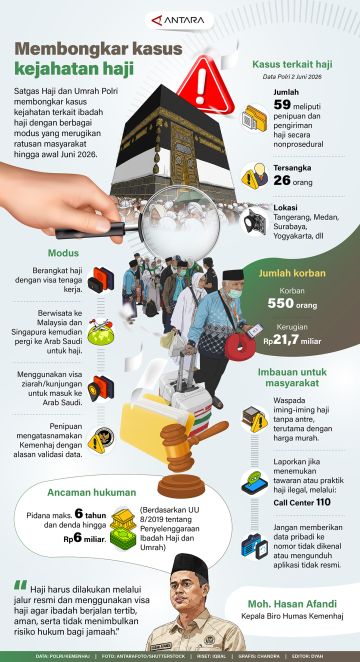 Membongkar kasus kejahatan haji