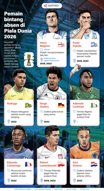 Pemain bintang absen di Piala Dunia 2026