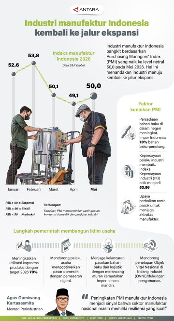 Industri manufaktur Indonesia kembali ke jalur ekspansi