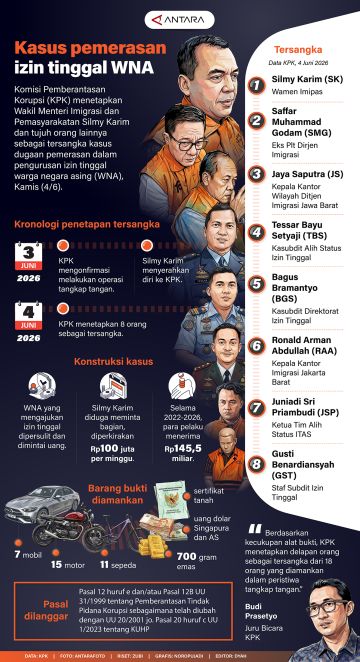 Kasus pemerasan izin tinggal WNA