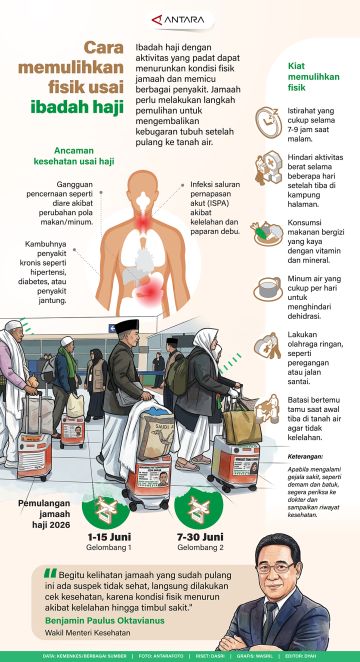 Cara memulihkan fisik usai ibadah haji