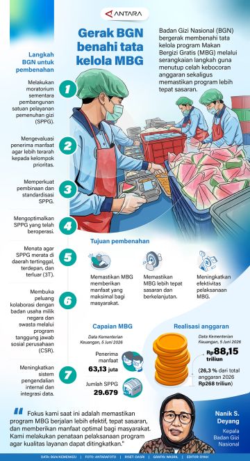 Gerak BGN benahi tata kelola MBG
