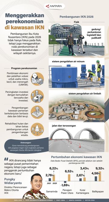 Menggerakkan perekonomian di kawasan IKN