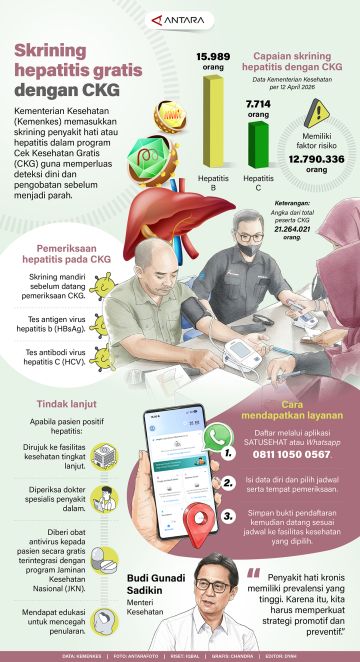 Skrining hepatitis gratis dengan CKG