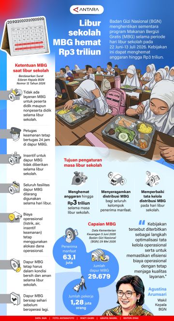 Libur sekolah, MBG hemat Rp3 triliun