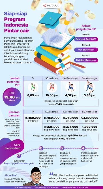 Siap-siap Program Indonesia Pintar cair
