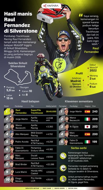 Hasil manis Raul Fernandez di Silverstone