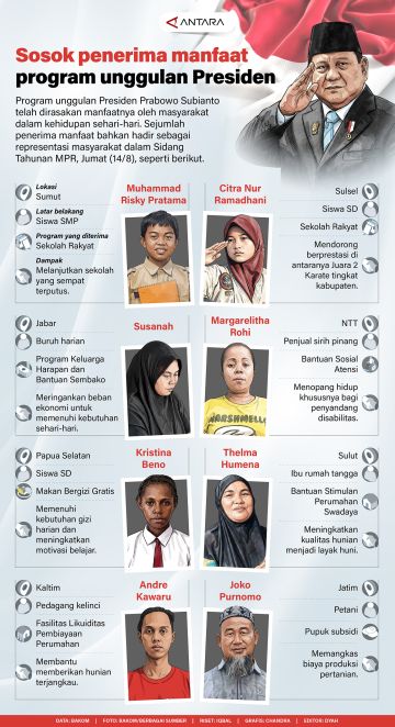 Sosok penerima manfaat program unggulan Presiden