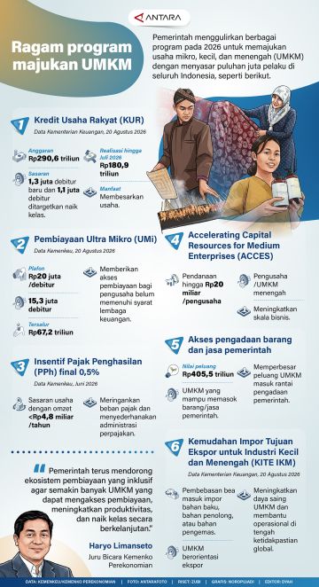 Ragam program majukan UMKM