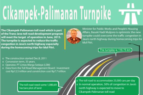 Cikampek-Palimanan Turnpike