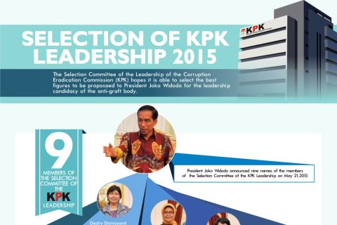 Selection of KPK Leadership 2015