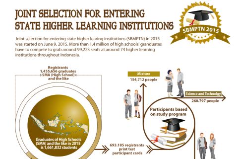 Joint Selection For Entering State Higher Learning Institution