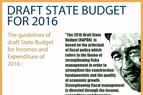 Draft State Budget For 2016