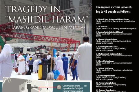 Tragedy in Masjidil Haram
