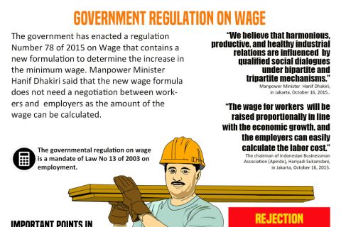 GOVERNMENT REGULATION ON WAGE
