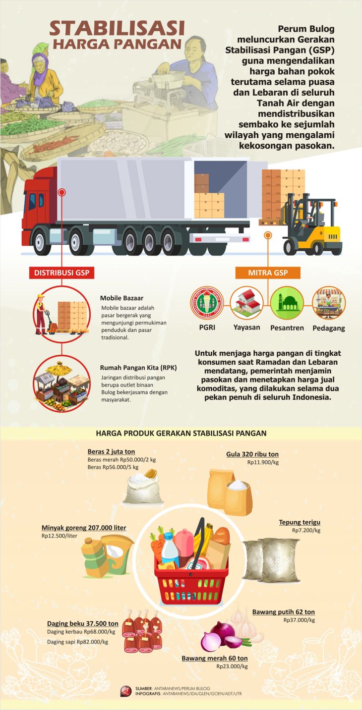 Stabilisasi Harga Pangan Infografik Antara News