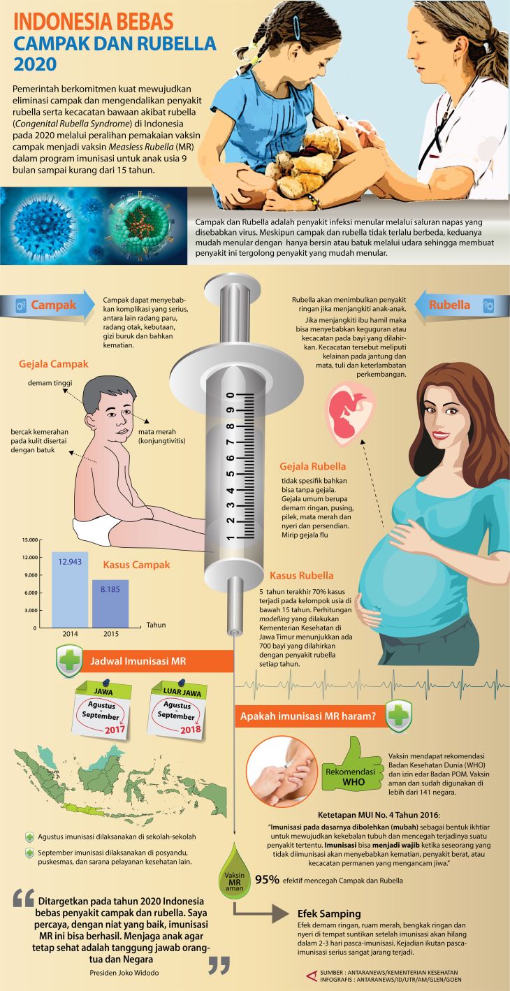 Jangan Salah Ini Perbedaan Rubella Dan Campak Vrogue Co
