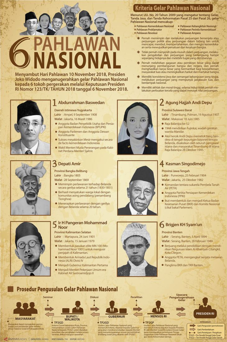 6 Pahlawan Nasional Infografik Antara News