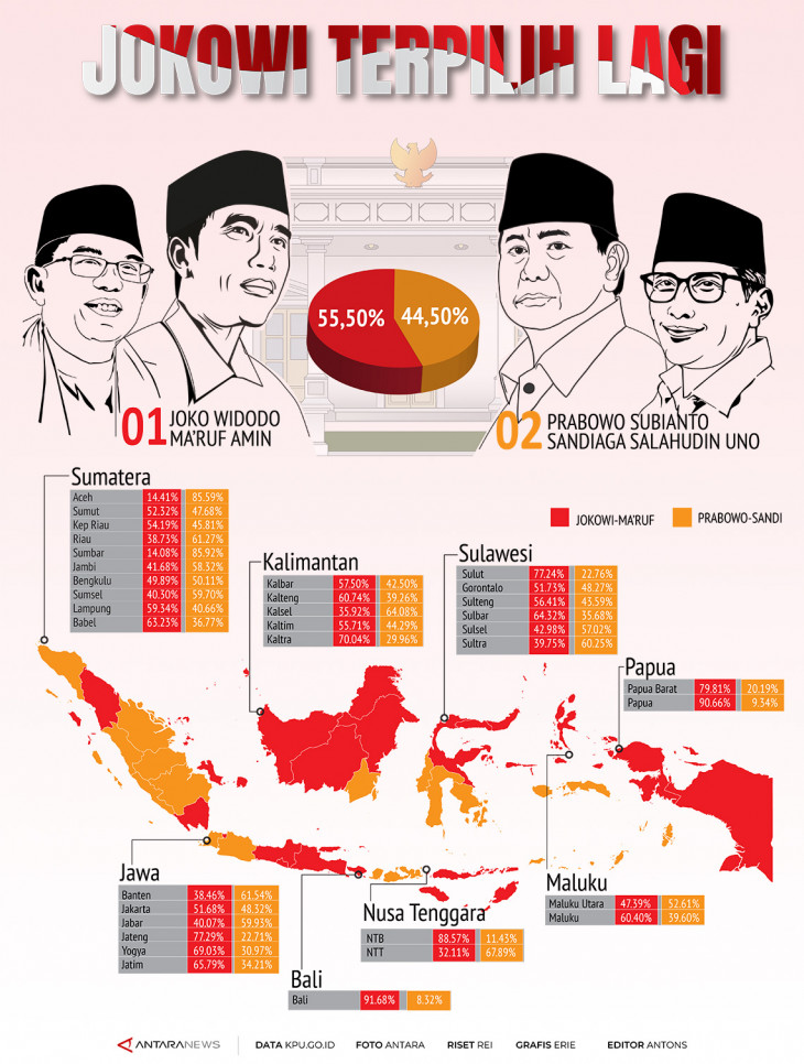 Jokowi Terpilih Lagi - Infografik ANTARA News