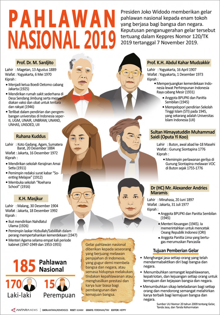 Pahlawan Nasional Infografik Antara News