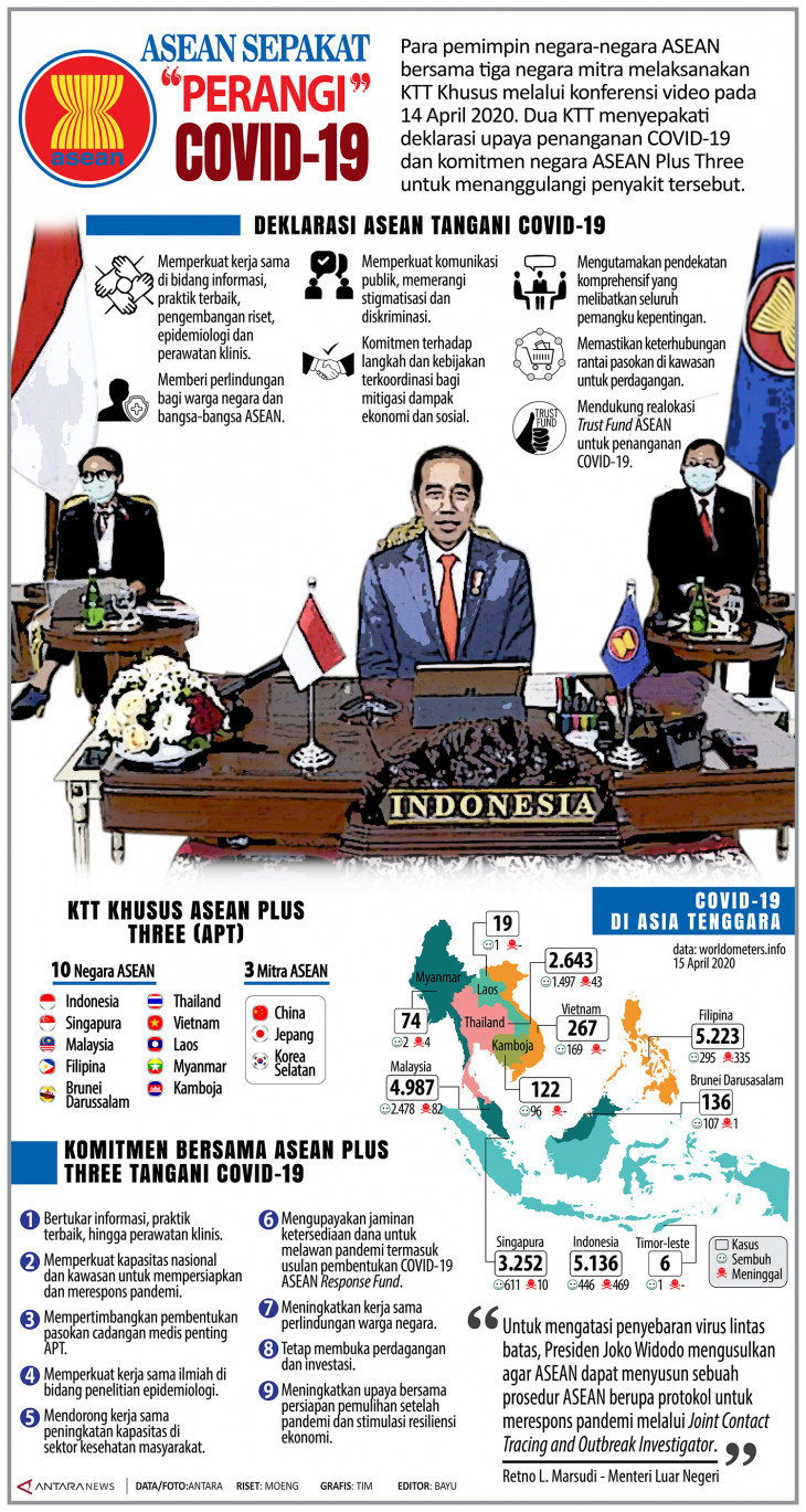 Infografik ASEAN Sepakat "perangi" COVID-19 - ANTARA News