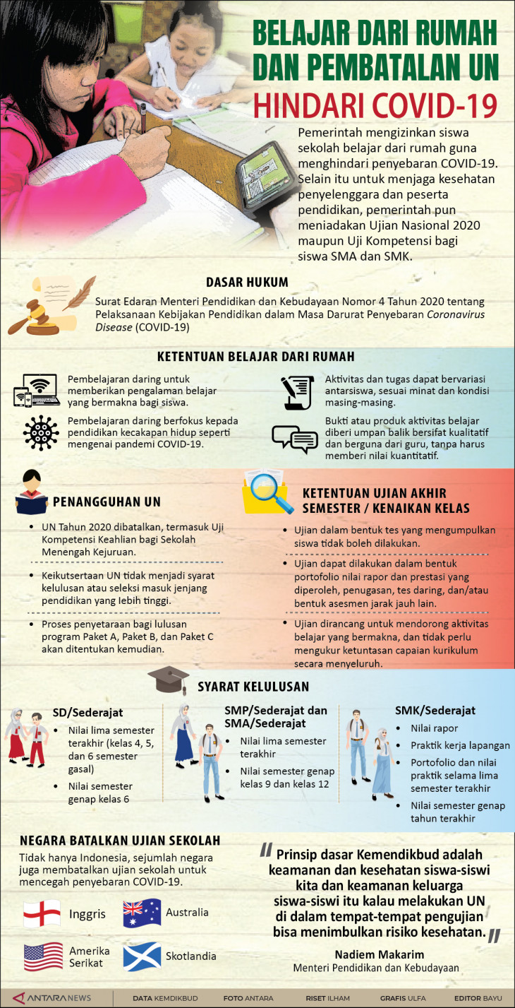 Pembatalan UN Dan Belajar Dari Rumah Hindari COVID-19 - ANTARA News