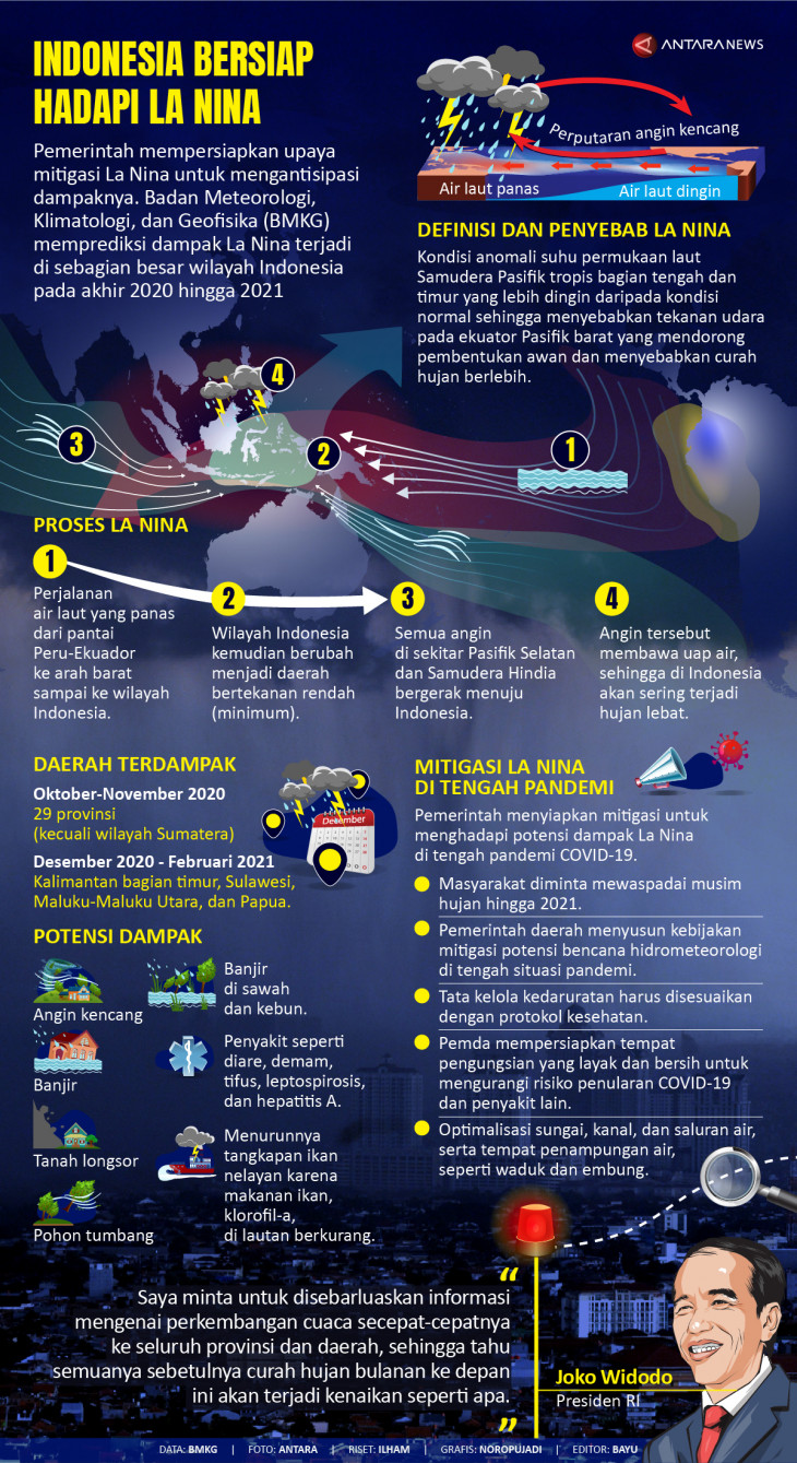 Infografis Fenomena La Nina Di Indonesia Republika On vrogue.co