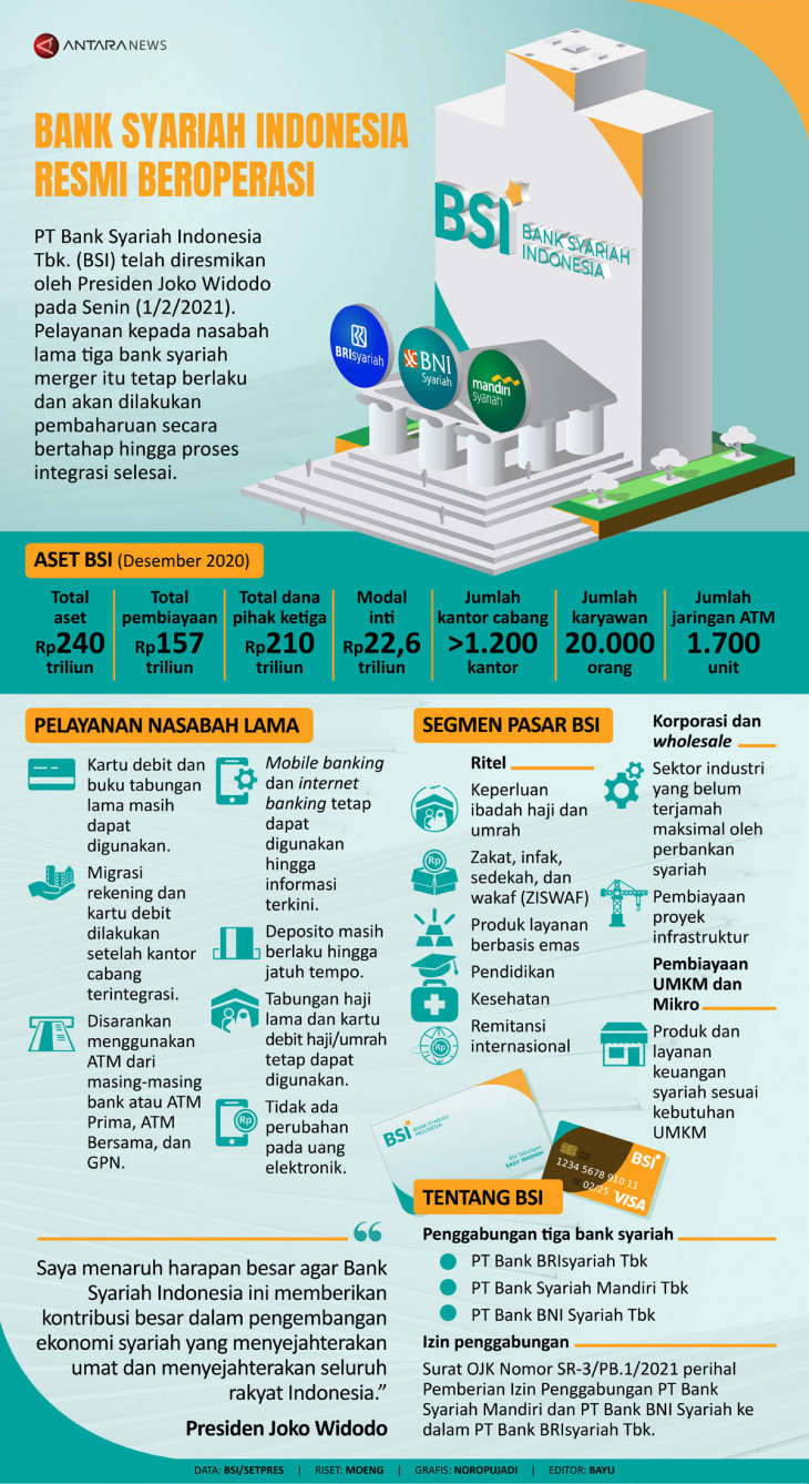 Bank Syariah Indonesia resmi beroperasi